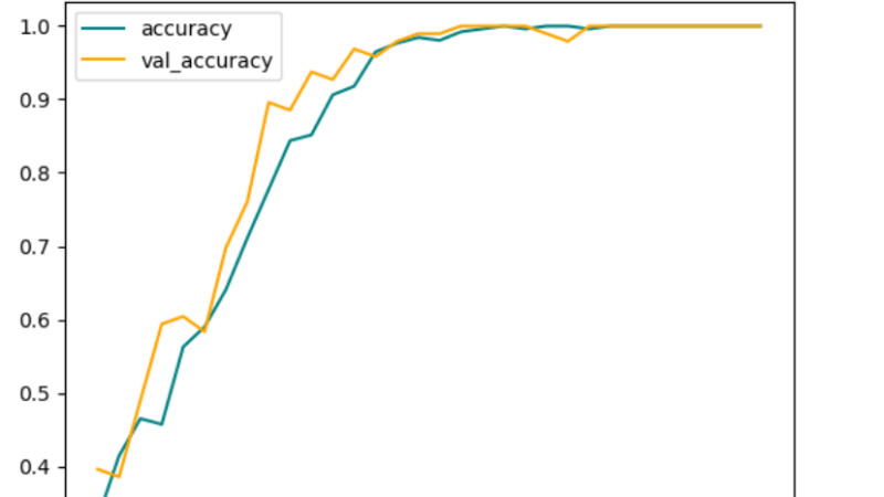 Create a TensorFlow Input Pipeline to detect happy faces