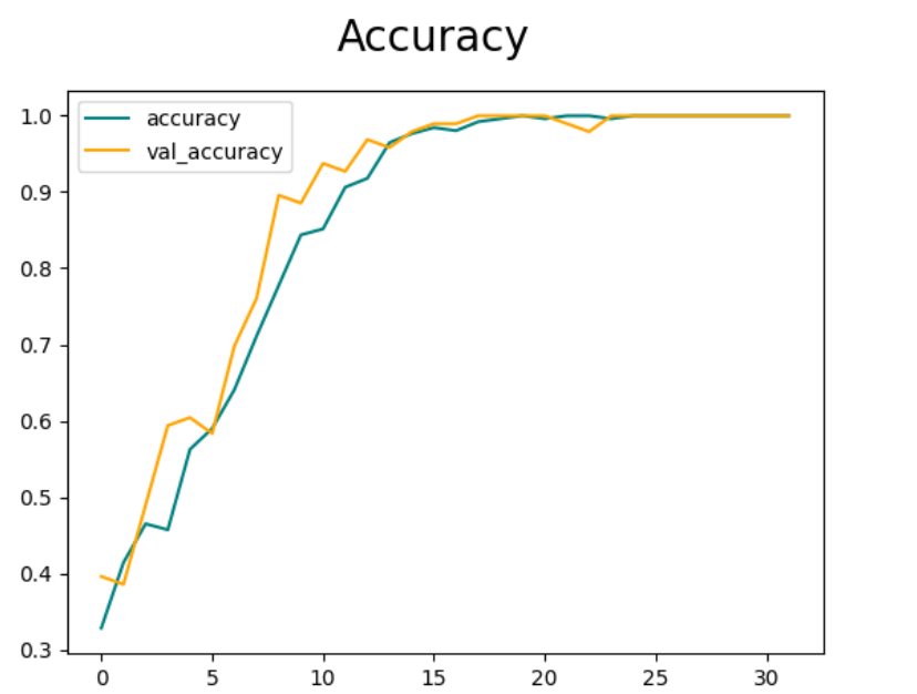 Create a TensorFlow Input Pipeline to detect happy faces