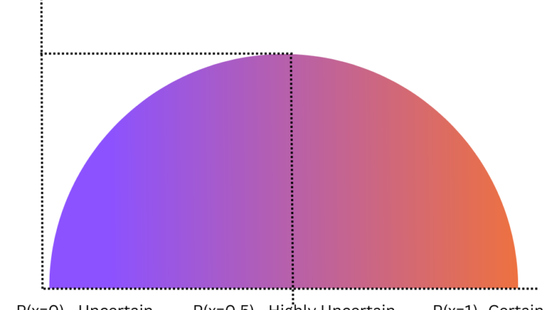 How do you build decision trees in Python