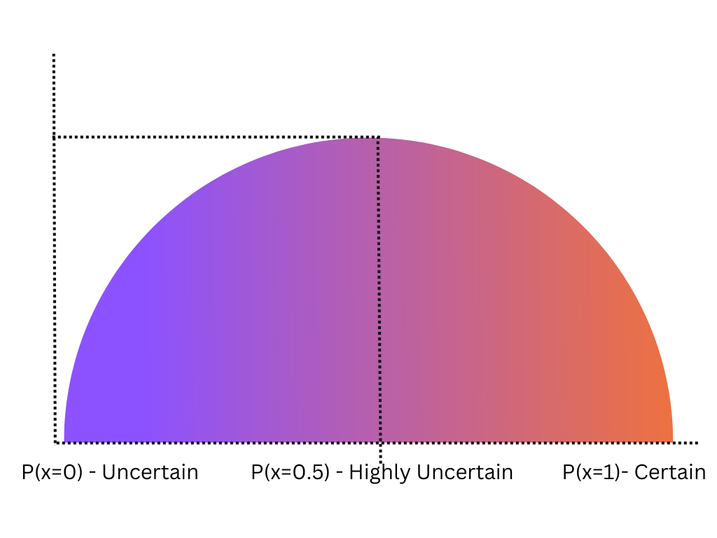 How do you build decision trees in Python