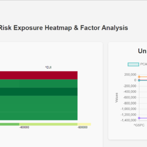 How to study a user portfolio for risk exposure- case study-1