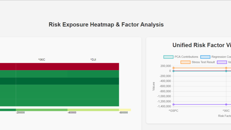 How to study a user portfolio for risk exposure- case study-1