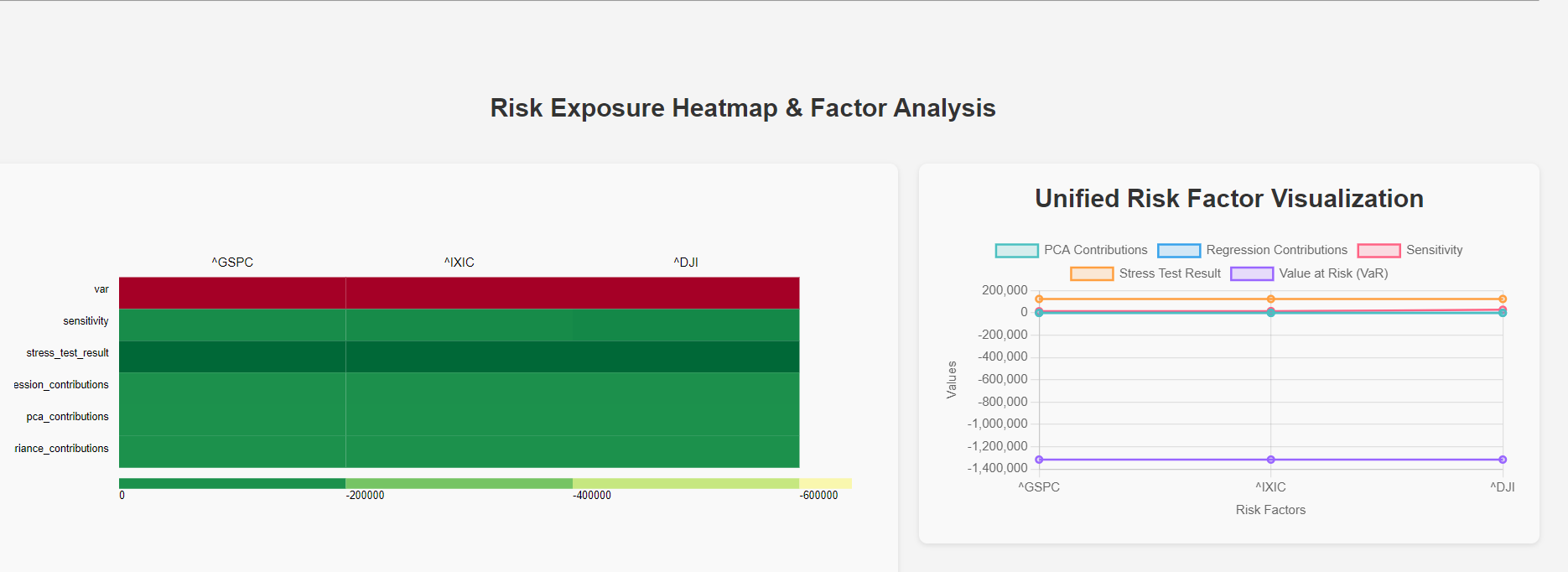 How to study a user portfolio for risk exposure- case study-1