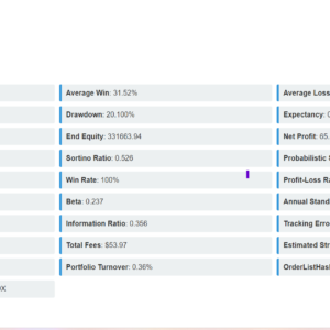 Portfolio management and backtesting with python-Part1