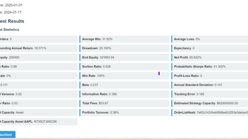 Portfolio management and backtesting with python-Part1