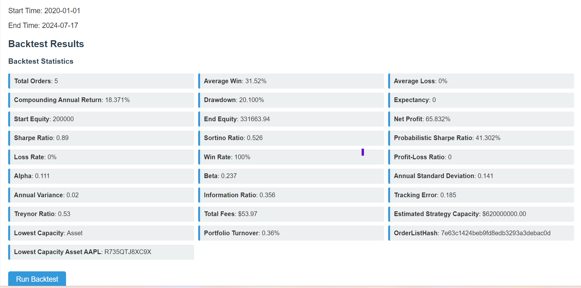 Portfolio management and backtesting with python-Part1