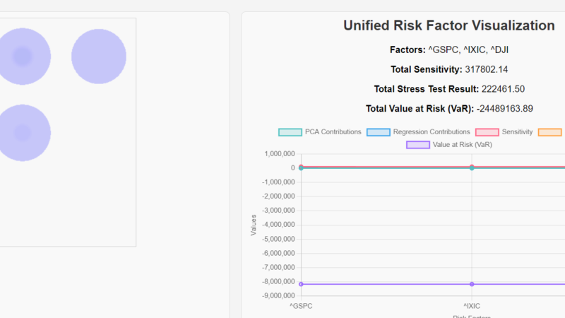 Using Mongodb to structure Risk Exposure Analysis- The next feature