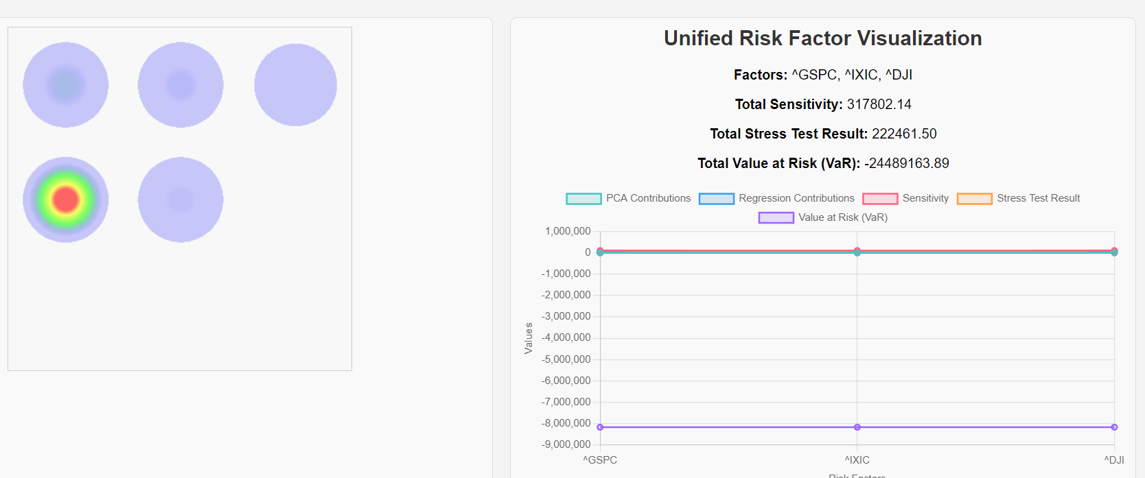 Using Mongodb to structure Risk Exposure Analysis- The next feature